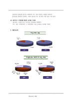 [가족학] 이성교제-5