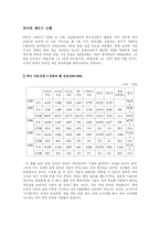 [매스컴] 온라인게임의 위기와 그에 대한 발전방향-2