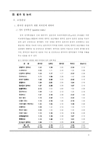 [고정관념과 편견] 한국인의 재한 외국인에 대한 인상 및 태도-3