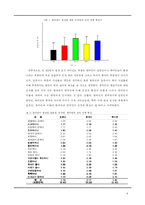 [고정관념과 편견] 한국인의 재한 외국인에 대한 인상 및 태도-4