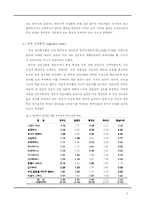[고정관념과 편견] 한국인의 재한 외국인에 대한 인상 및 태도-5