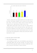 [고정관념과 편견] 한국인의 재한 외국인에 대한 인상 및 태도-6