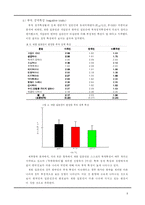 [고정관념과 편견] 한국인의 재한 외국인에 대한 인상 및 태도-8
