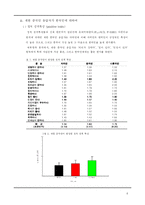 [고정관념과 편견] 한국인의 재한 외국인에 대한 인상 및 태도-9