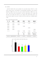 [고정관념과 편견] 한국인의 재한 외국인에 대한 인상 및 태도-11