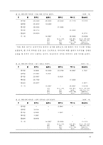 [고정관념과 편견] 한국인의 재한 외국인에 대한 인상 및 태도-14