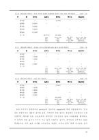 [고정관념과 편견] 한국인의 재한 외국인에 대한 인상 및 태도-15