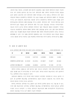 [고정관념과 편견] 한국인의 재한 외국인에 대한 인상 및 태도-19