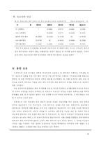 [고정관념과 편견] 한국인의 재한 외국인에 대한 인상 및 태도-20