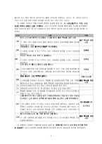 [사회심리학] 대인관계 -친교행동-3