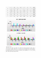 [사회심리학] 청소년 동조현상에 대한 조사-19