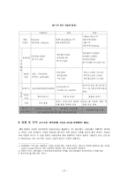 [매스컴] IPTV(Internet Protocol Television) -법, 제도를 중심으로-13