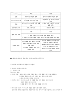 아니마와 아니무스 정리-3