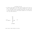 아니마와 아니무스 정리-8