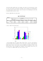 [여가론] 대학생들의 여가문화 실태 및 여가 만족도-18