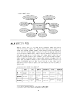 [개인미디어, 블로그] 한국형 Web2.0 시대에서 갖추어야 할 개인미디어(Blog)의 형태-5