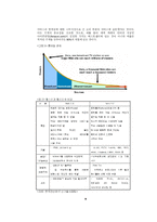 [개인미디어, 블로그] 한국형 Web2.0 시대에서 갖추어야 할 개인미디어(Blog)의 형태-9