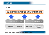 [PR론] 의약분업철폐모임 대정부관계사례 연구-4