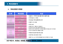 [PR론] 의약분업철폐모임 대정부관계사례 연구-8