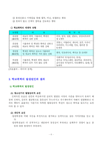 [사회문제론] 학교폭력과 청소년복지-6