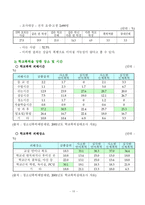 [사회문제론] 학교폭력과 청소년복지-10