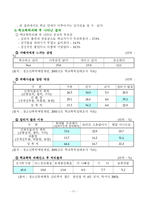 [사회문제론] 학교폭력과 청소년복지-11