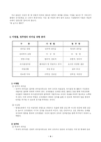 [인간관계론]권력과 리더십 사례/ 분석-6