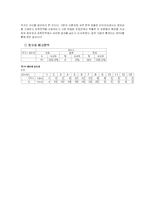 [인터넷광고론] 홈페이지광고의 비교문화 연구 -한국과 미국의 서비스광고에 대하여-12