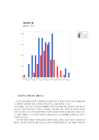 [인터넷광고론] 홈페이지광고의 비교문화 연구 -한국과 미국의 서비스광고에 대하여-13