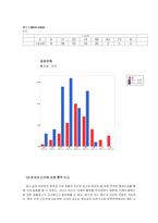 [인터넷광고론] 홈페이지광고의 비교문화 연구 -한국과 미국의 서비스광고에 대하여-15