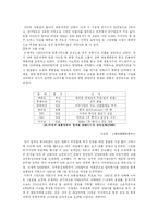 중국지역연구 -신세계 이마트 사례-5