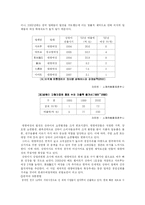 중국지역연구 -신세계 이마트 사례-7