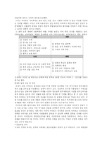 중국지역연구 -신세계 이마트 사례-13