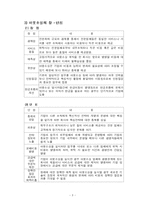 [프론트 객실 실무] 하우스키핑의 아웃소싱 현황 - 임패리얼 팰리스 호텔을 통해서-5