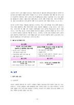 [국제경영학] 이마트의 중국시장 진출-15