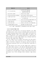 [인사관리] 신분관리-11