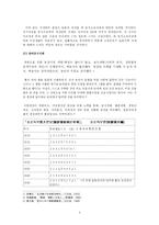 [한국경제성장기원] 식민지 근대화론과 식민지 수탈론-6