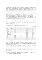 [한국경제성장기원] 식민지 근대화론과 식민지 수탈론-17
