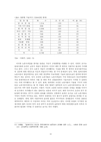 [한국경제성장기원] 식민지 근대화론과 식민지 수탈론-18