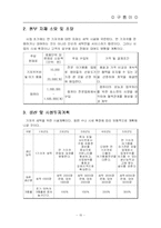 [창업계획서, 사업계획서] 웰빙 순면기저귀 대여, 세탁 사업-17