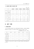 [창업계획서, 사업계획서] 웰빙 순면기저귀 대여, 세탁 사업-20
