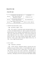 [노사관계론] 비정규직-3
