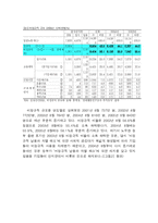 [노사관계론] 비정규직-8