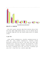 [노사관계론] 비정규직-10