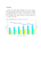 [노사관계론] 비정규직-13