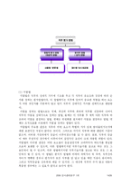 [인사관리] 직무관리(직무분석, 직무평가 부분 및 사례)-15