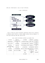 [인사관리] 직무관리(직무분석, 직무평가 부분 및 사례)-20
