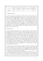 [인적자원관리] 성과급제도의 문제점과 사례-6