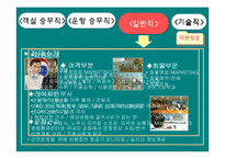 항공사 레포트-12