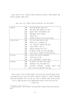 [경영정보시스템] 홈 네트워크-19
